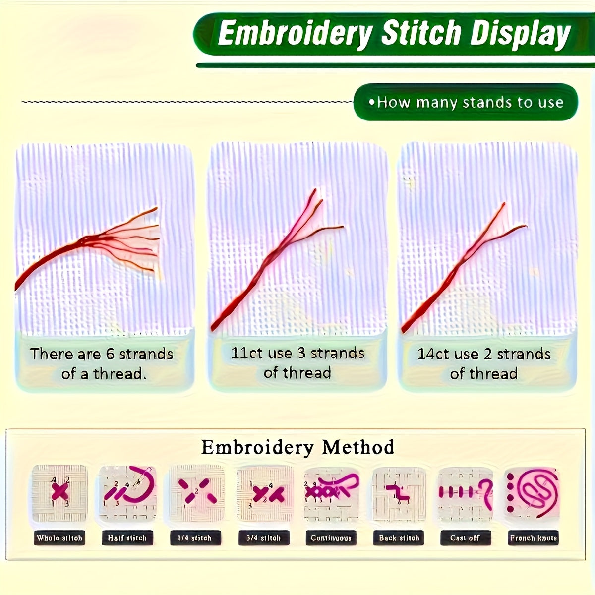 1pc 30x30cm/11.8x11.8" Unframed DIY Cross Stitch Kit - "Street Lady" Print, 11CT/14CT Embroidery Design for Beginners, Includes Canvas, Needle, Thread, Pattern, and Instructions - Ideal for Bedroom or Living Room Wall Decor,
